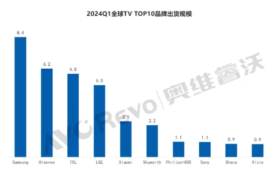 抢先布局非洲市场，海尔智家豪掷10亿元