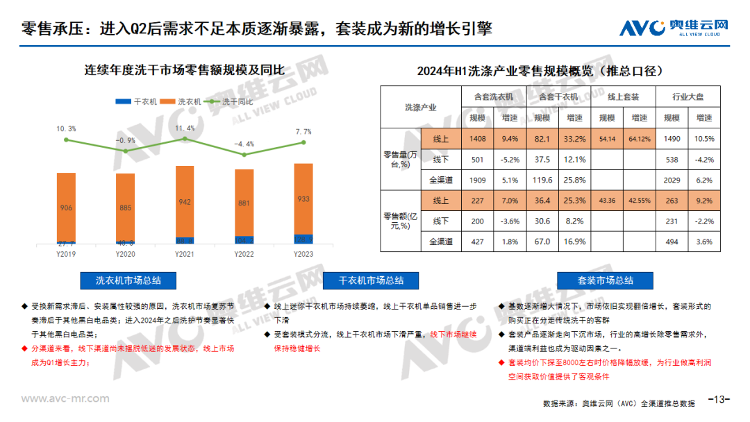 2024上半年中国白色家电市场总结