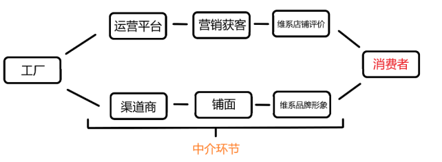 短视频与电商的“7年战争”