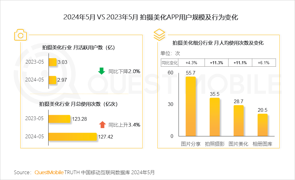 QuestMobile2024年颜值经济洞察报告：颜值经济规模将达3.2万亿