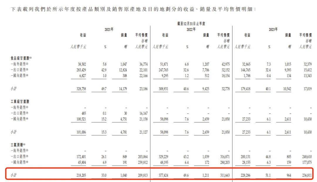 人工代糖的风吹到了港股，可口可乐供应商不屑“价格战”