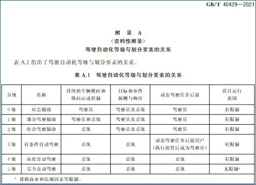 萝卜快跑挑起战争：无人驾驶网约车要上牌桌