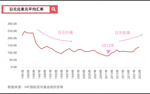 日元为什么贬值？