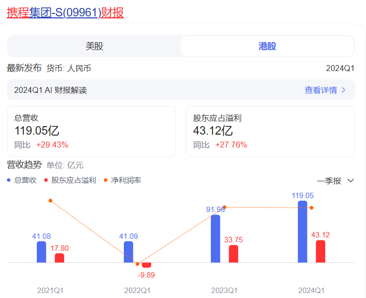 黄渊普喊话梁建章质疑携程“杀熟”，携程回应称系价格波动