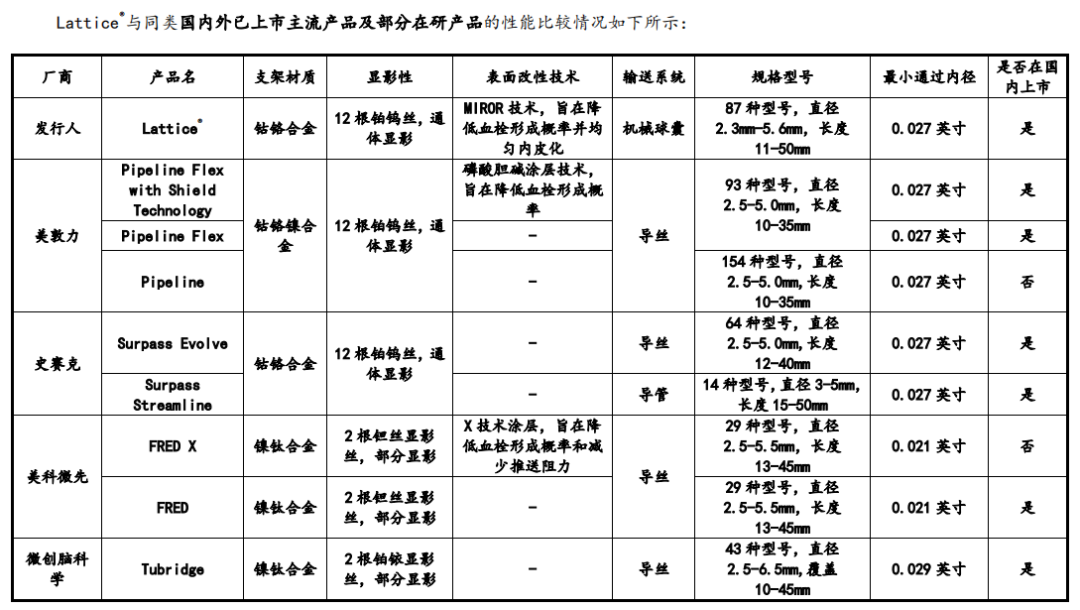 艾柯医疗“潜入”神经介入医疗器械蓝海