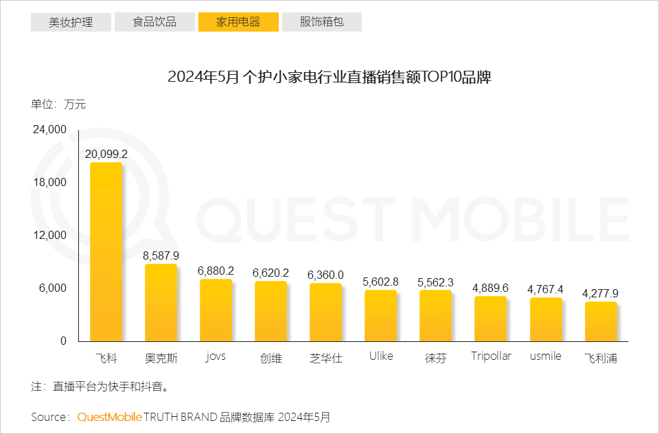 QuestMobile2024年618洞察报告：“促下单”成竞争核心，三大新打法成型