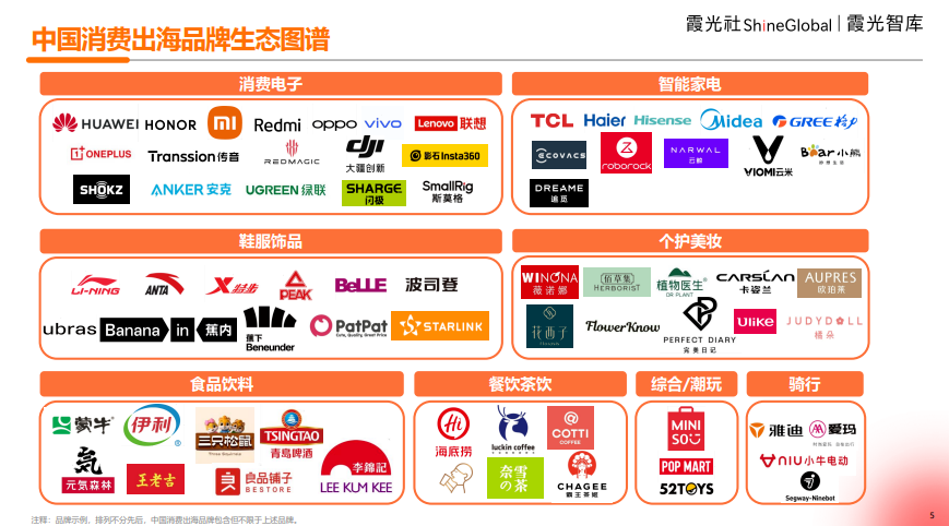 完整版丨《生生不息，恰逢其时——2024中国消费品牌全球化趋势洞察》