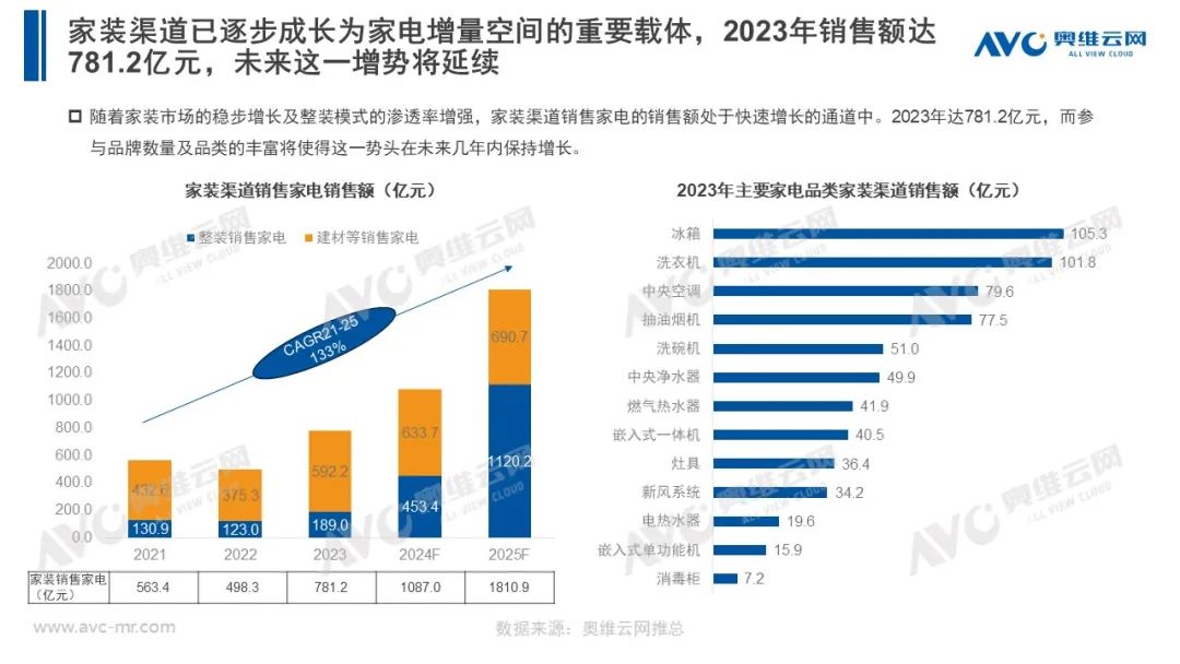 家电新零售机会分析：追风赶月莫停留，平芜尽处是春山