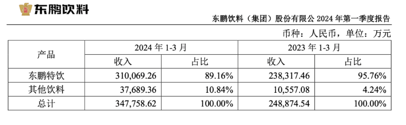 问路多元化，东鹏饮料的迷局