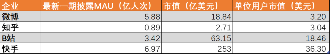 如何为小红书估值？