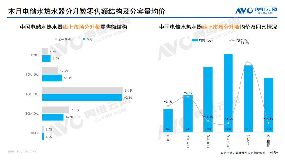 2024年6月线上家电市场总结