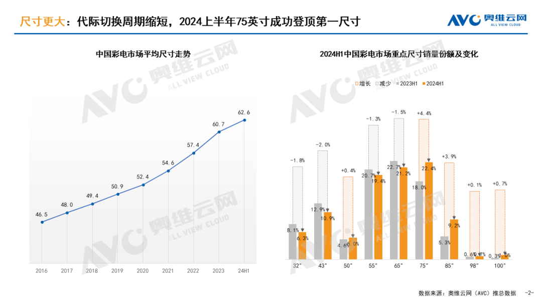 2024上半年彩电市场总结