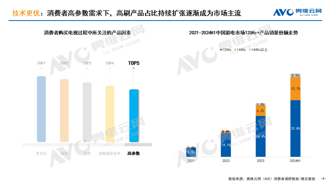 2024上半年彩电市场总结