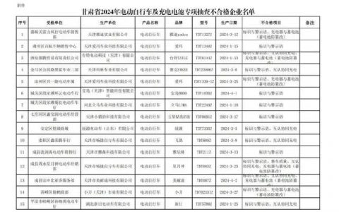 甘肃市监局电动自行车抽检：雅迪、爱玛、绿源等不合格