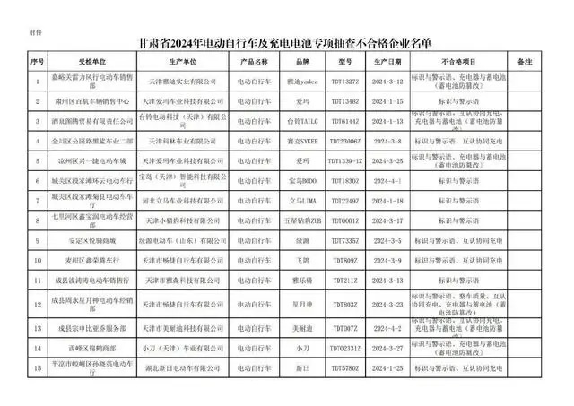 甘肃市监局电动自行车抽检：雅迪、爱玛、绿源等不合格