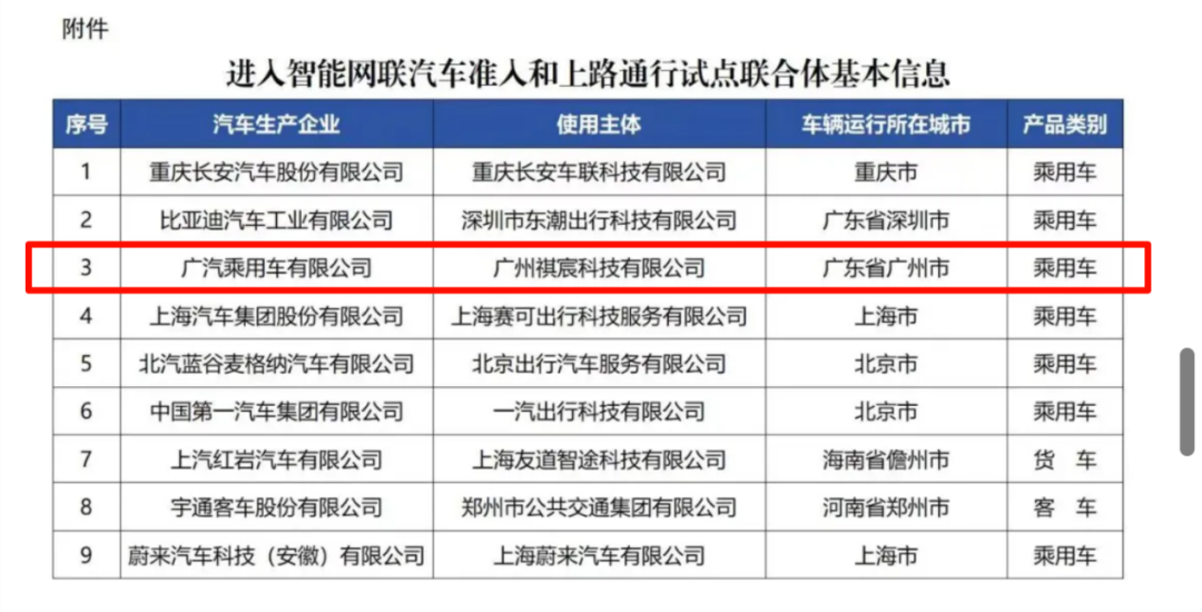 集合Robotaxi商业化所有想象，如祺出行登陆港交所，5年增值超60亿