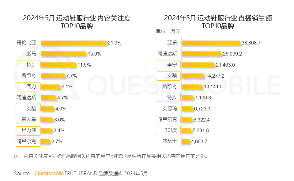 QuestMobile2024年颜值经济洞察报告：颜值经济规模将达3.2万亿