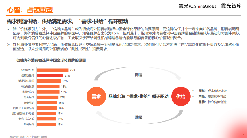 完整版丨《生生不息，恰逢其时——2024中国消费品牌全球化趋势洞察》