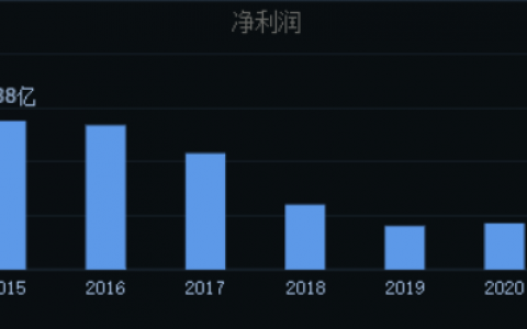 2024第一只10倍股，还能疯多久？