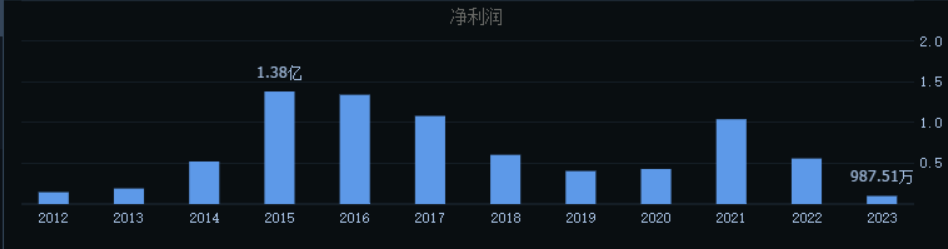 2024第一只10倍股，还能疯多久？