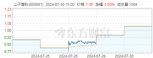 一封致歉信招来2个涨停板！400余家上市公司拉响1元面值退市警报