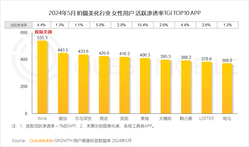 QuestMobile2024年颜值经济洞察报告：颜值经济规模将达3.2万亿