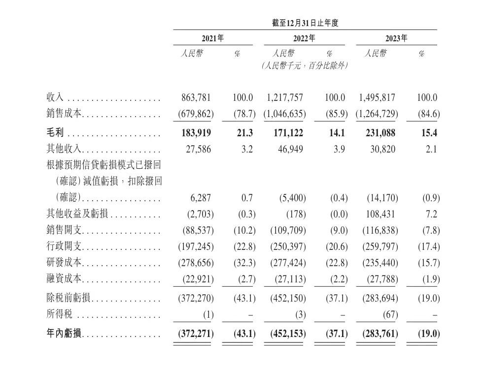 低调的“独角兽”：雷军再投出一家IPO！