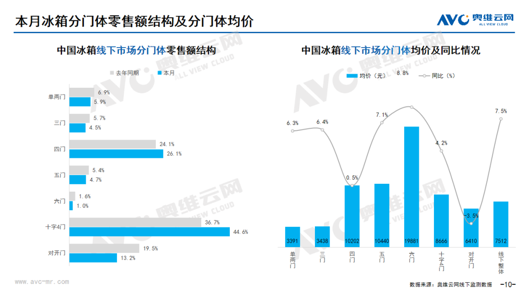 2024年06月家电市场总结（线下篇）