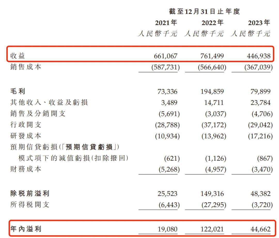 人工代糖的风吹到了港股，可口可乐供应商不屑“价格战”