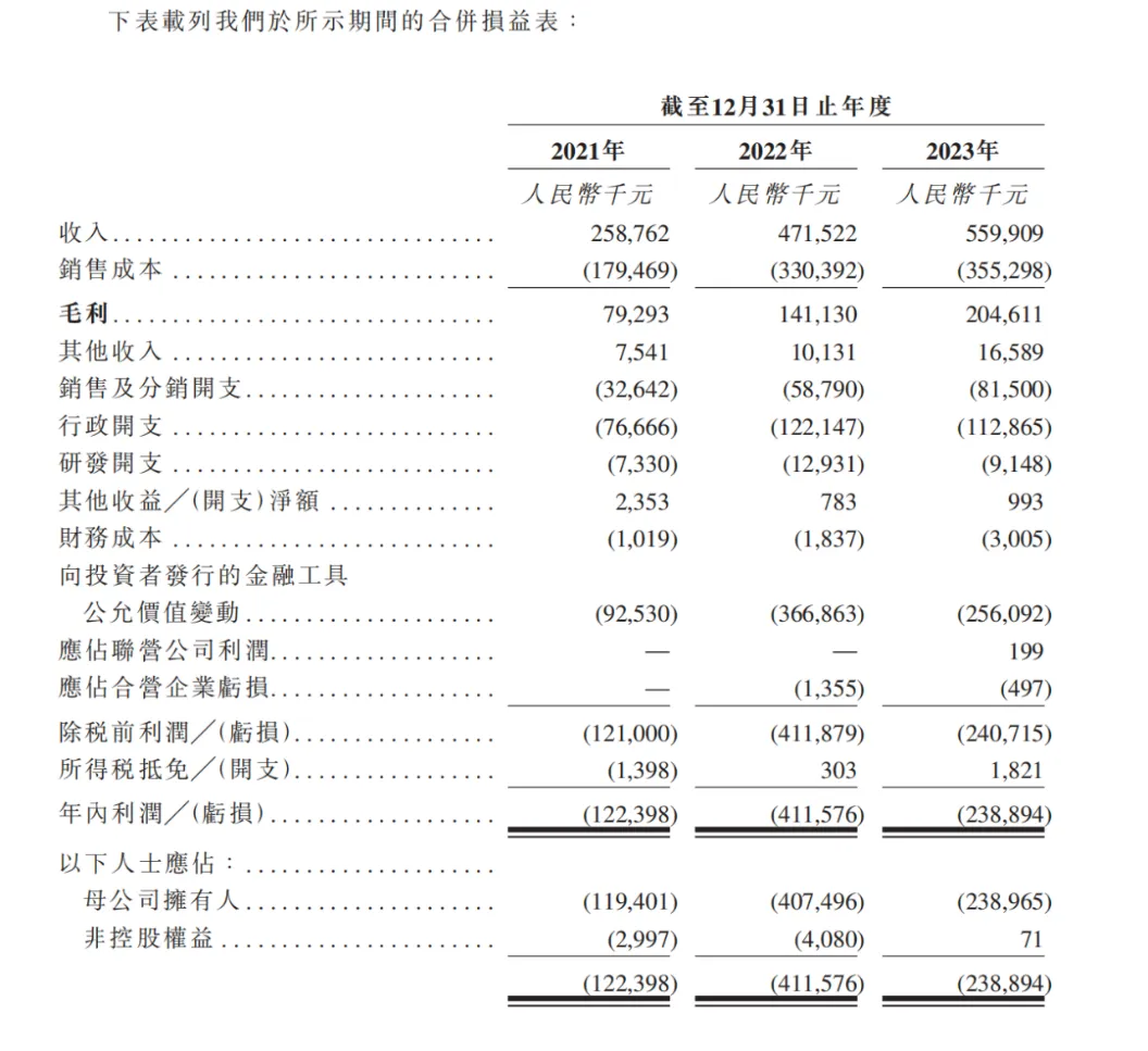 三年亏7亿，人均20万的月子中心要上市了？