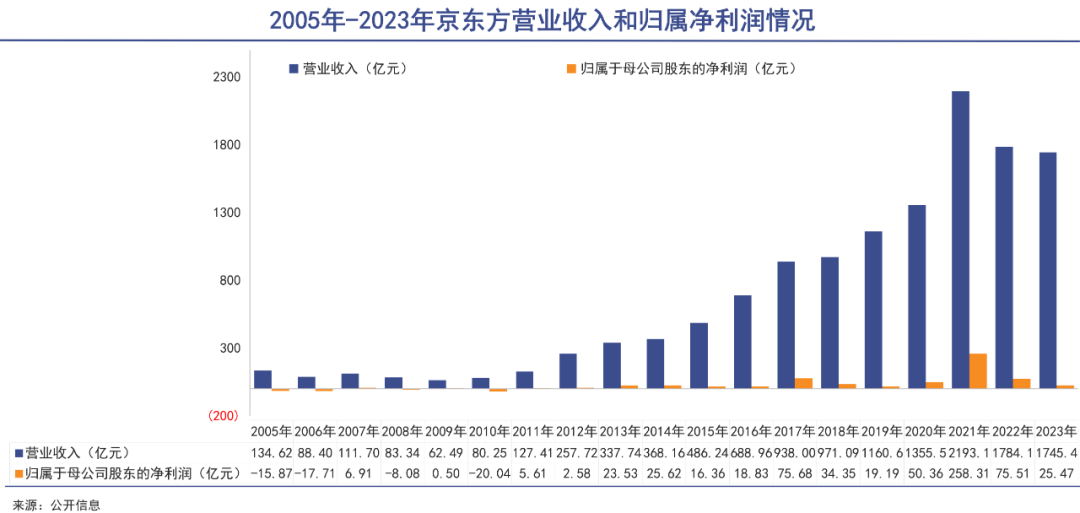 了不起的中国屏｜巨潮