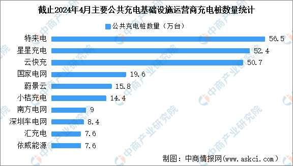 极氪充电站全面开放，要盈利还是要车主体验？