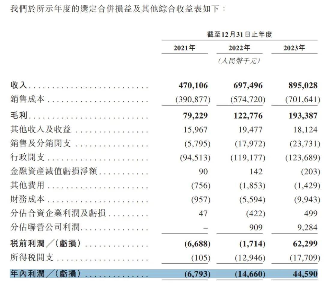 换股同仁堂医养三溪堂估值翻倍，谁是最大受益者？