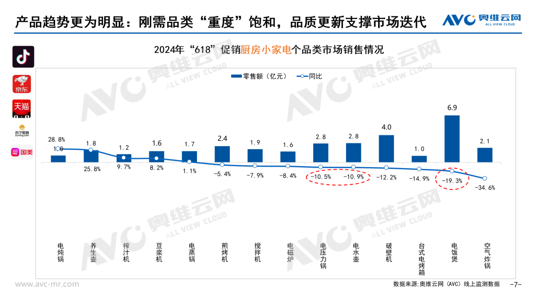 四大趋势，正确看待2024年618