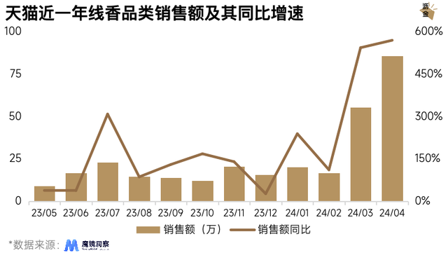 新中式，给线香一个暴富机会