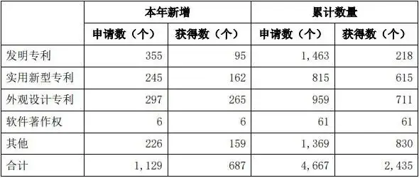 关键股东频繁套现“唱空”，石头科技增长神话破灭