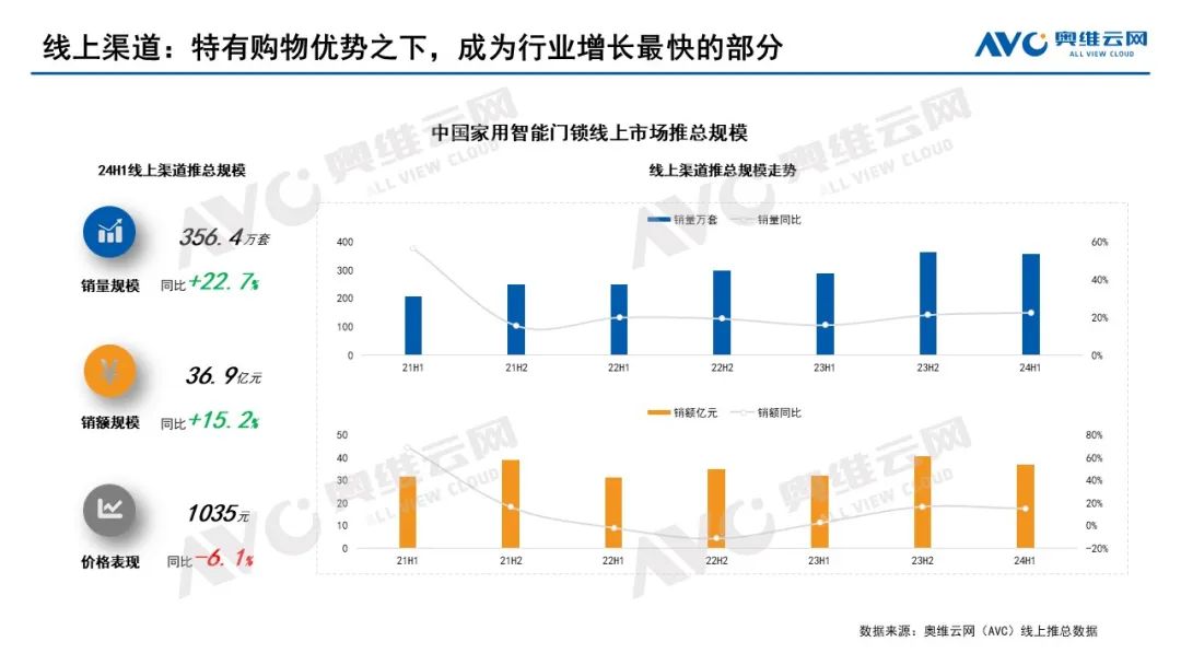 2024上半年智能门锁市场总结：进化中的博弈与共生