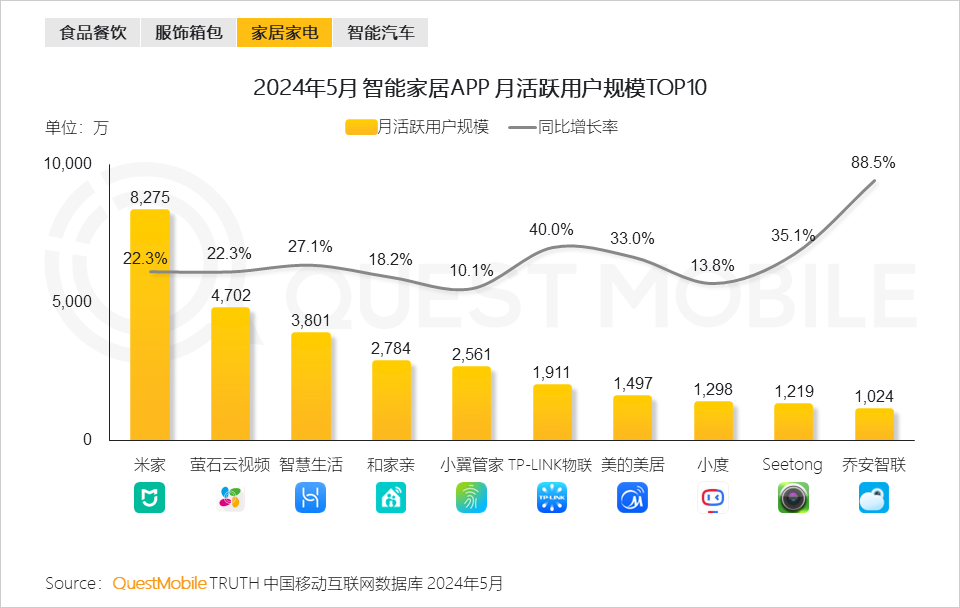 QuestMobile2024年品牌数字化发展洞察报告：大循环体系成型