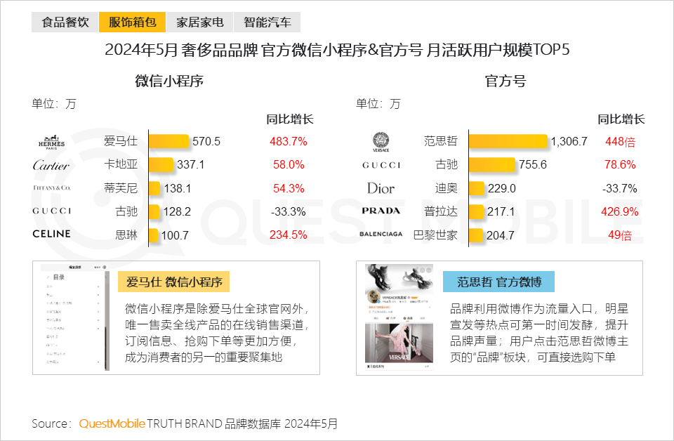 QuestMobile2024年品牌数字化发展洞察报告：大循环体系成型