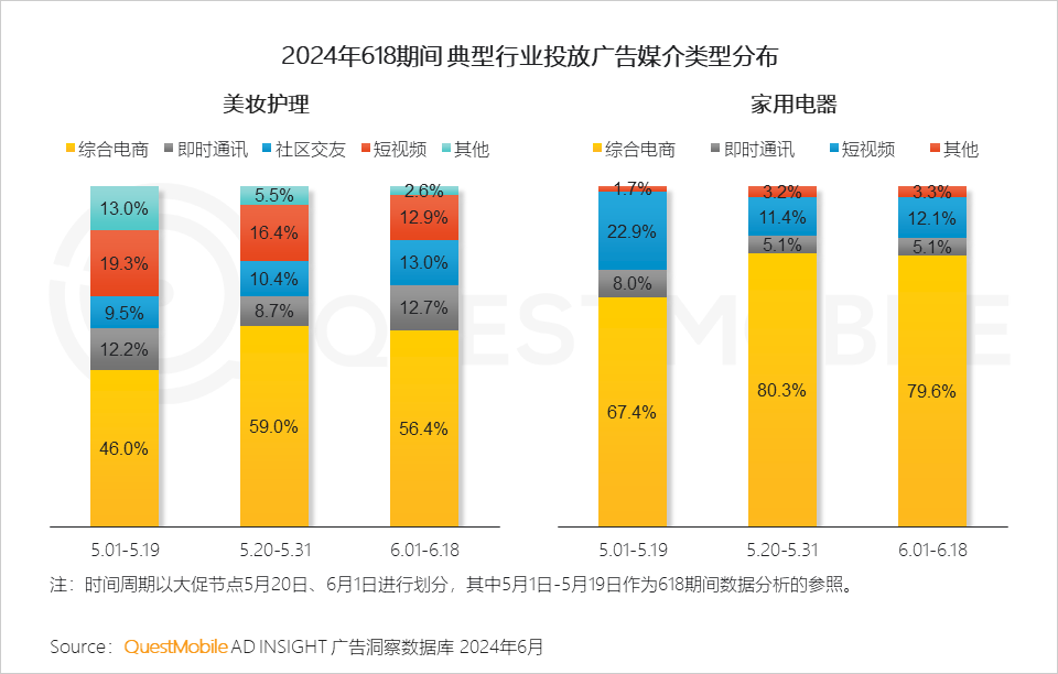 QuestMobile2024年618洞察报告：“促下单”成竞争核心，三大新打法成型