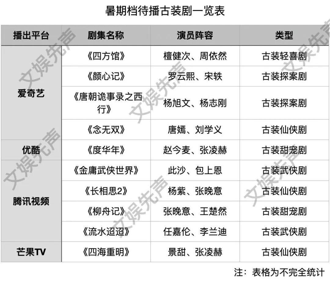 暑期档剧集，爱优腾芒杀疯了