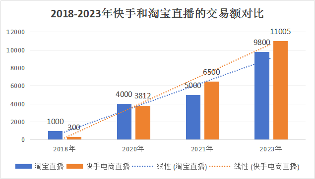 一月两次换帅，淘宝直播有点着急