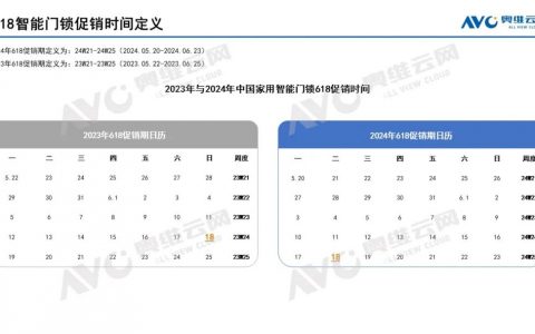 2024年618智能门锁市场总结