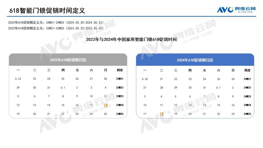 2024年618智能门锁市场总结