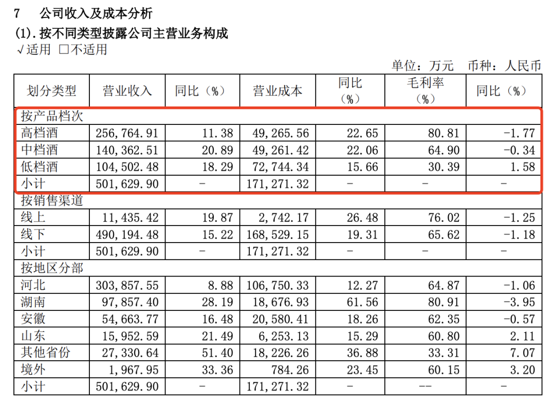 衡水老白干，还能让市场“上头”吗？