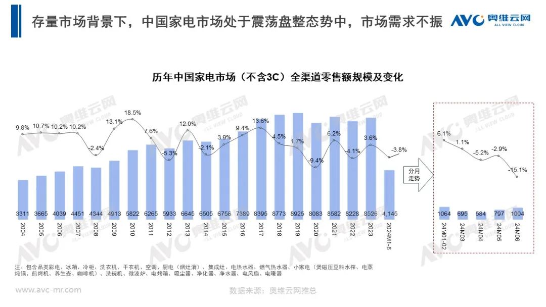 家电新零售机会分析：追风赶月莫停留，平芜尽处是春山