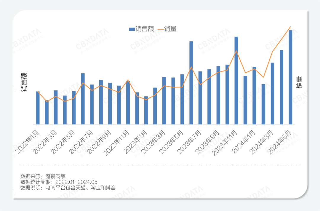 乳制品行业失速，低温酸奶何以逆势增长？