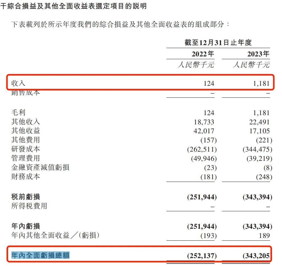 怀揣“心病”苦等上市，药捷安康9次融资估值45.9亿