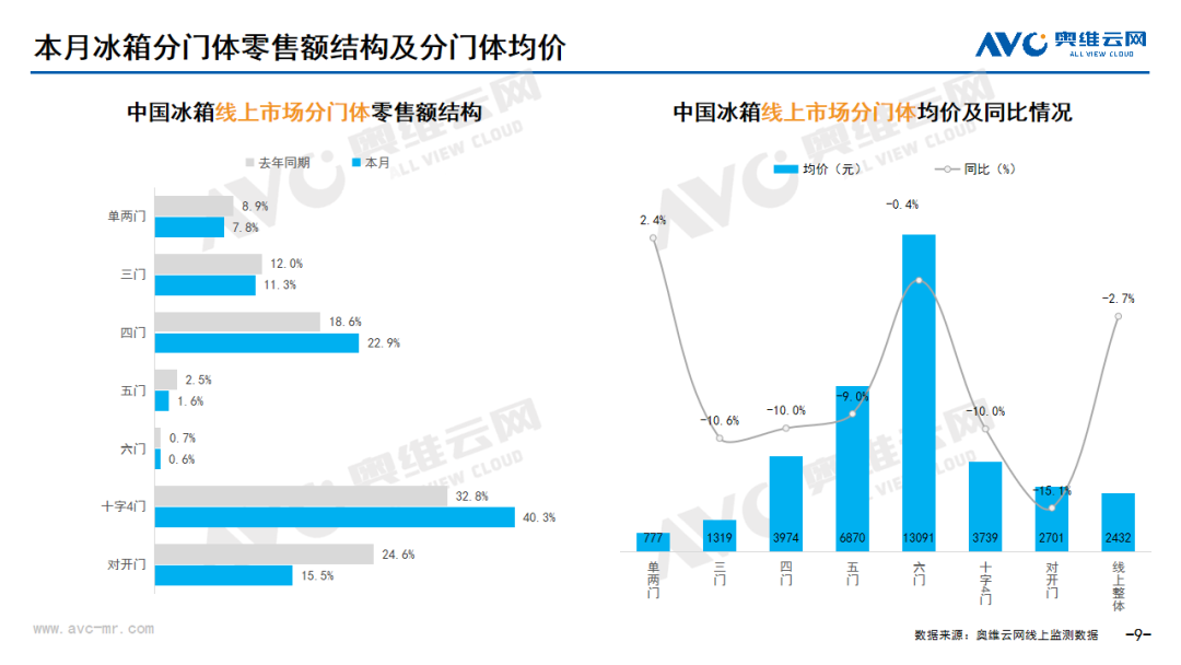 2024年6月线上家电市场总结