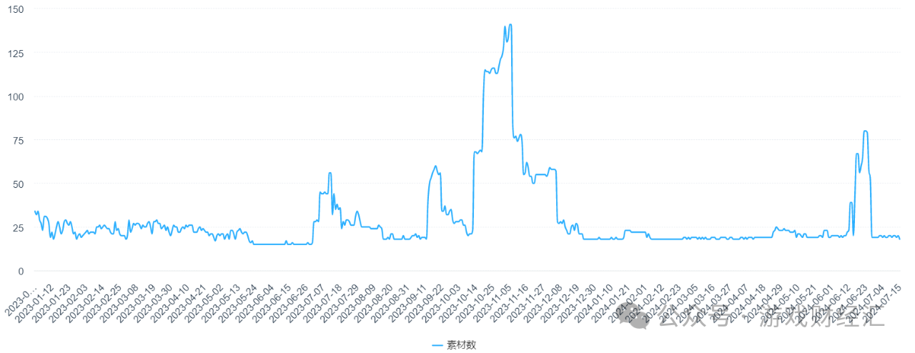 上半年最离谱游戏公司：疯狂买币，股价涨200%